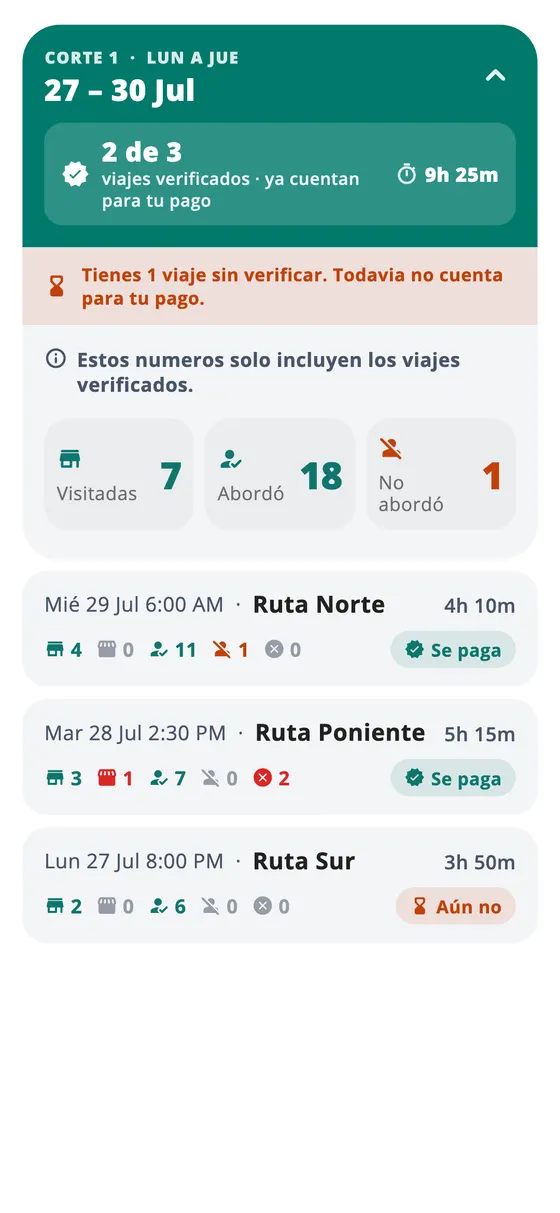 Historial de viajes del chofer agrupado por corte de pago